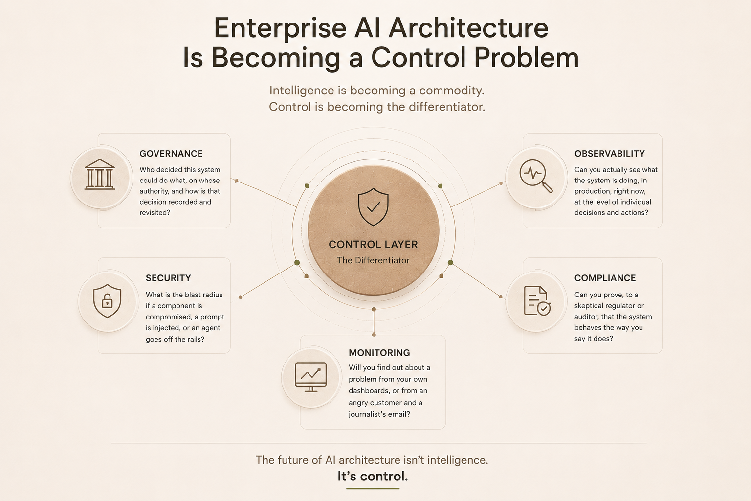Enterprise AI Architecture Is Becoming a Control Problem